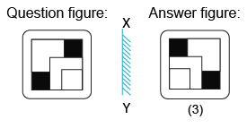 Solved mirror image questions, concept of Mirror images, general aptitude, Mirror image questin answers, Previous solved papers, clock based Mirror image, figure based Mirror image, alpha numeric Mirror image, alphabet Mirror image,number based Mirror image, mirror reflections, mirror inversion